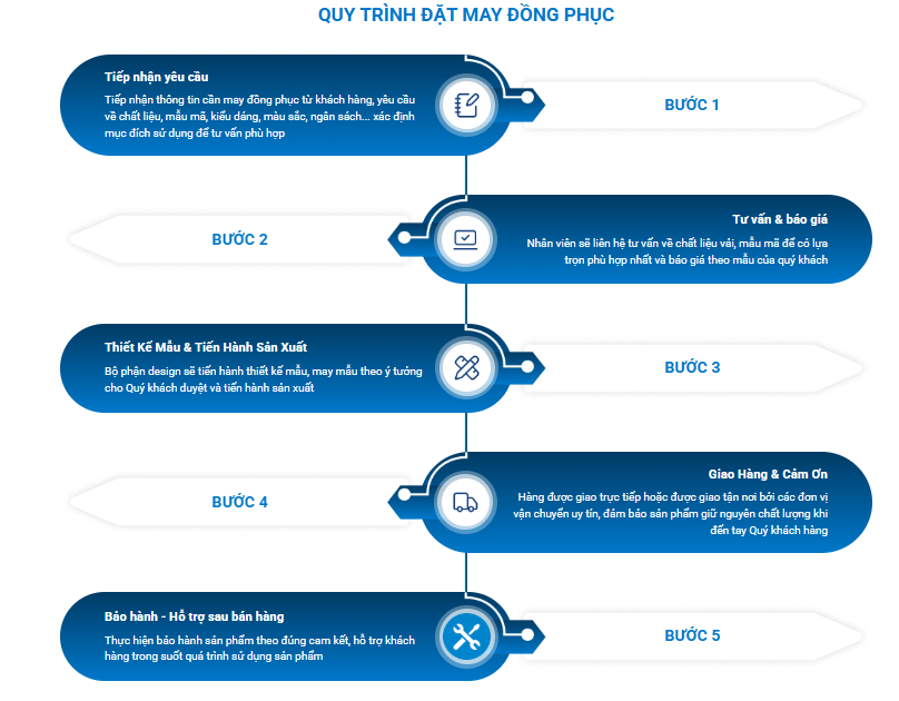 Quy Trình Đặt May Đồng Phục Chuẩn Nhất Tại Đồng Nai